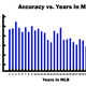 Image for article titled Deadspin’s deep dive into umpire stats: accuracy and consistency are key